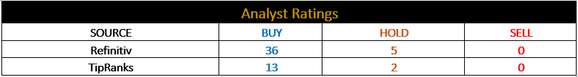 Analyst Ratings