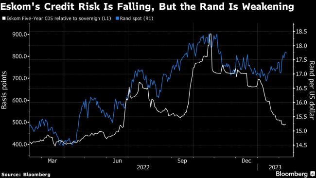 ZAR USD Historical Data Investing