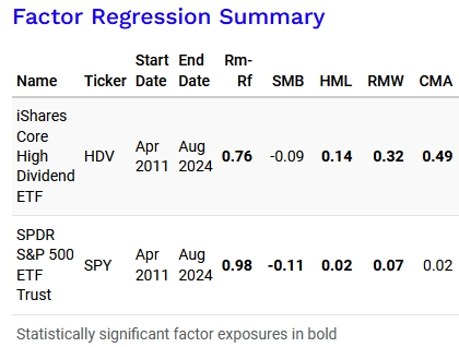 Factor Regression Summary