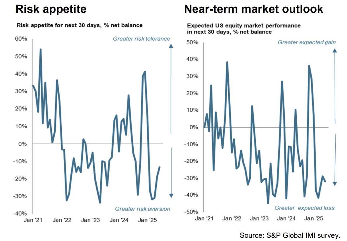 Risk Appetite