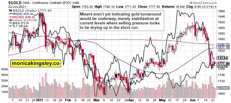 Gold, HUI And TLT Combined Daily Chart.