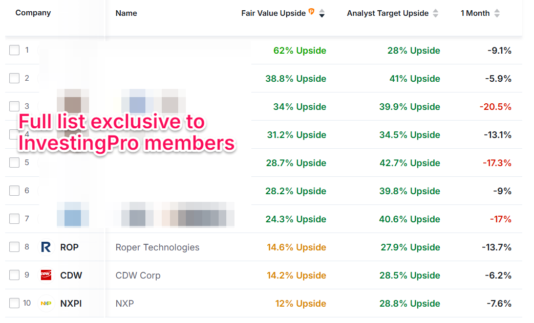 US large cap tech stocks
