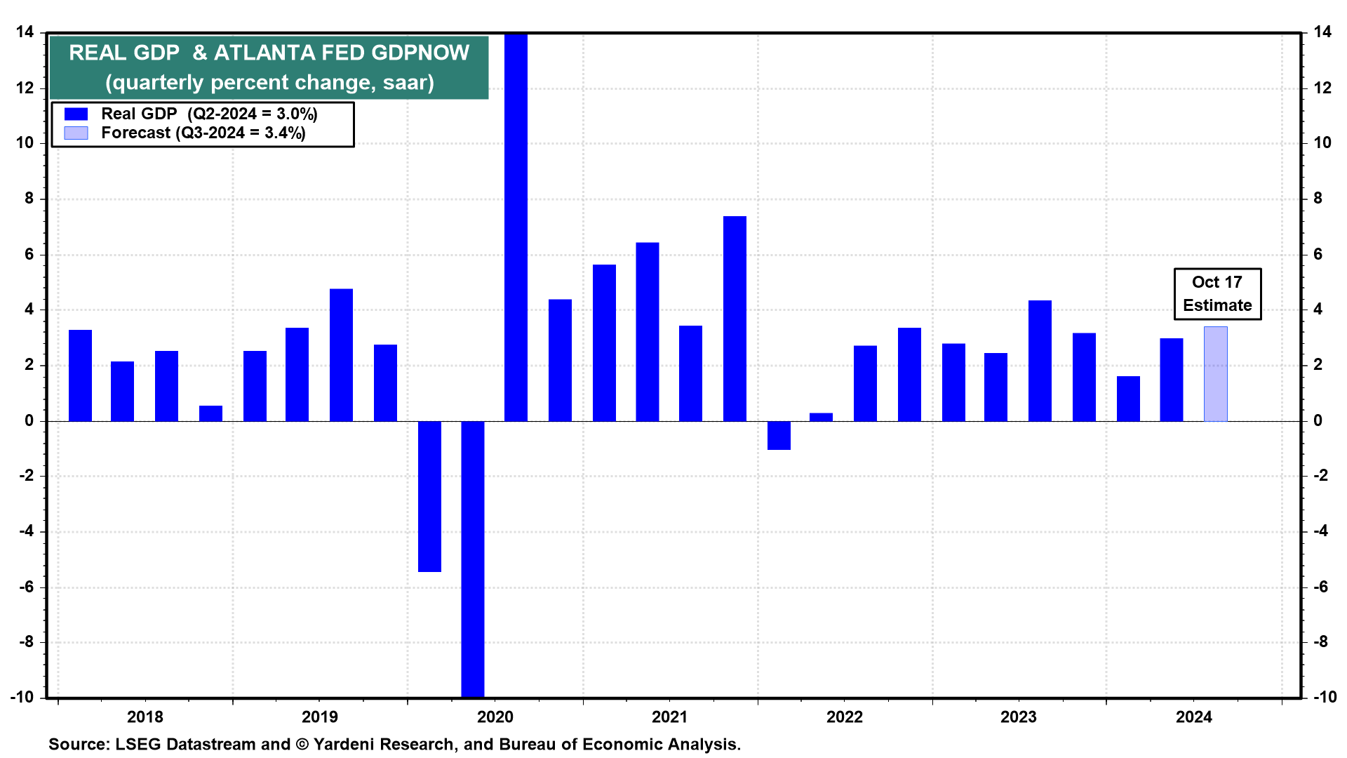 Atlanta Fed Real GDP Estimate