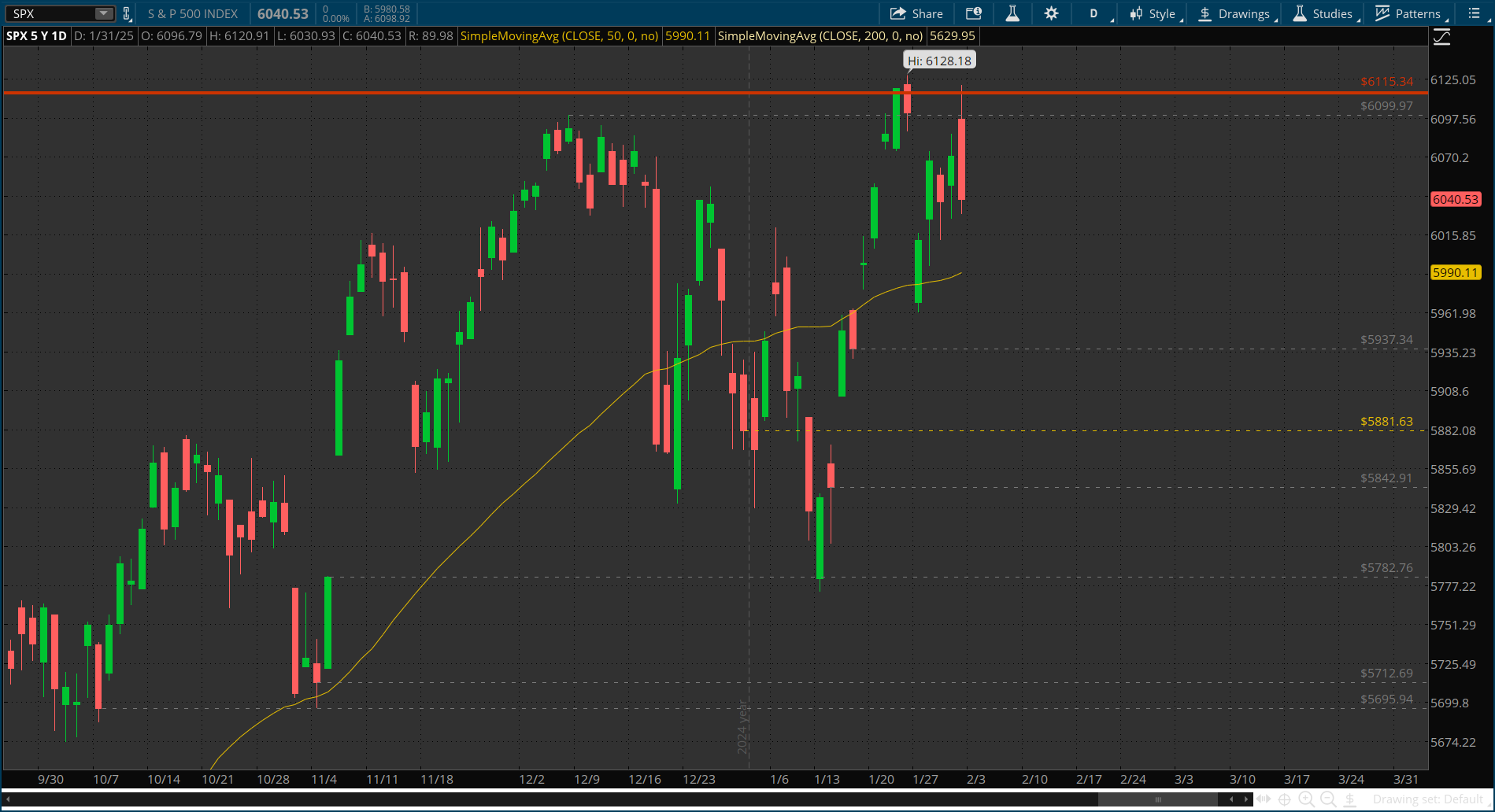 SPX-Daily Chart