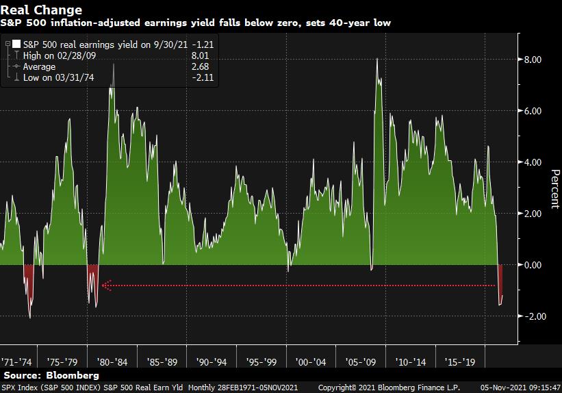 S&P 500 Inflation Adjusted Earnings Yield