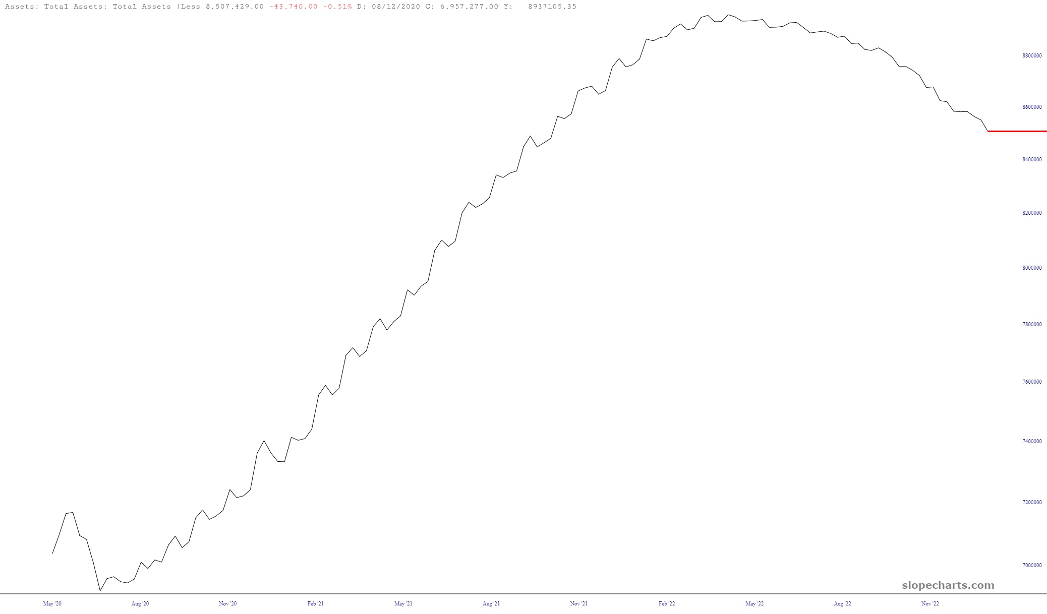 Total Assets Price Chart