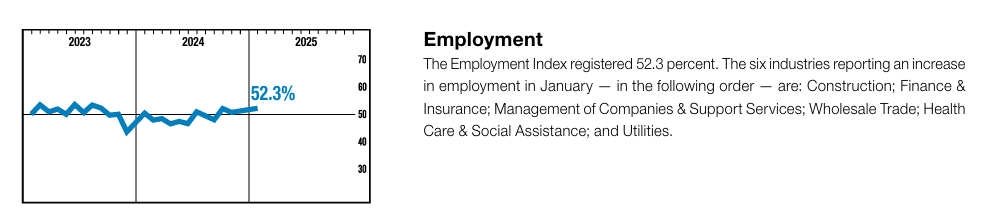 ISM Employment Index