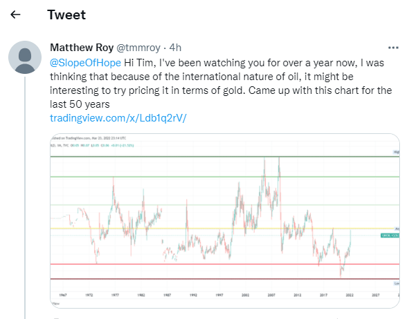 Gold 50 Years Historical Chart