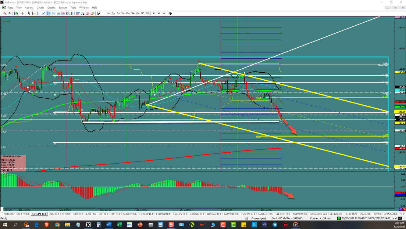 EUR/JPY price chart.