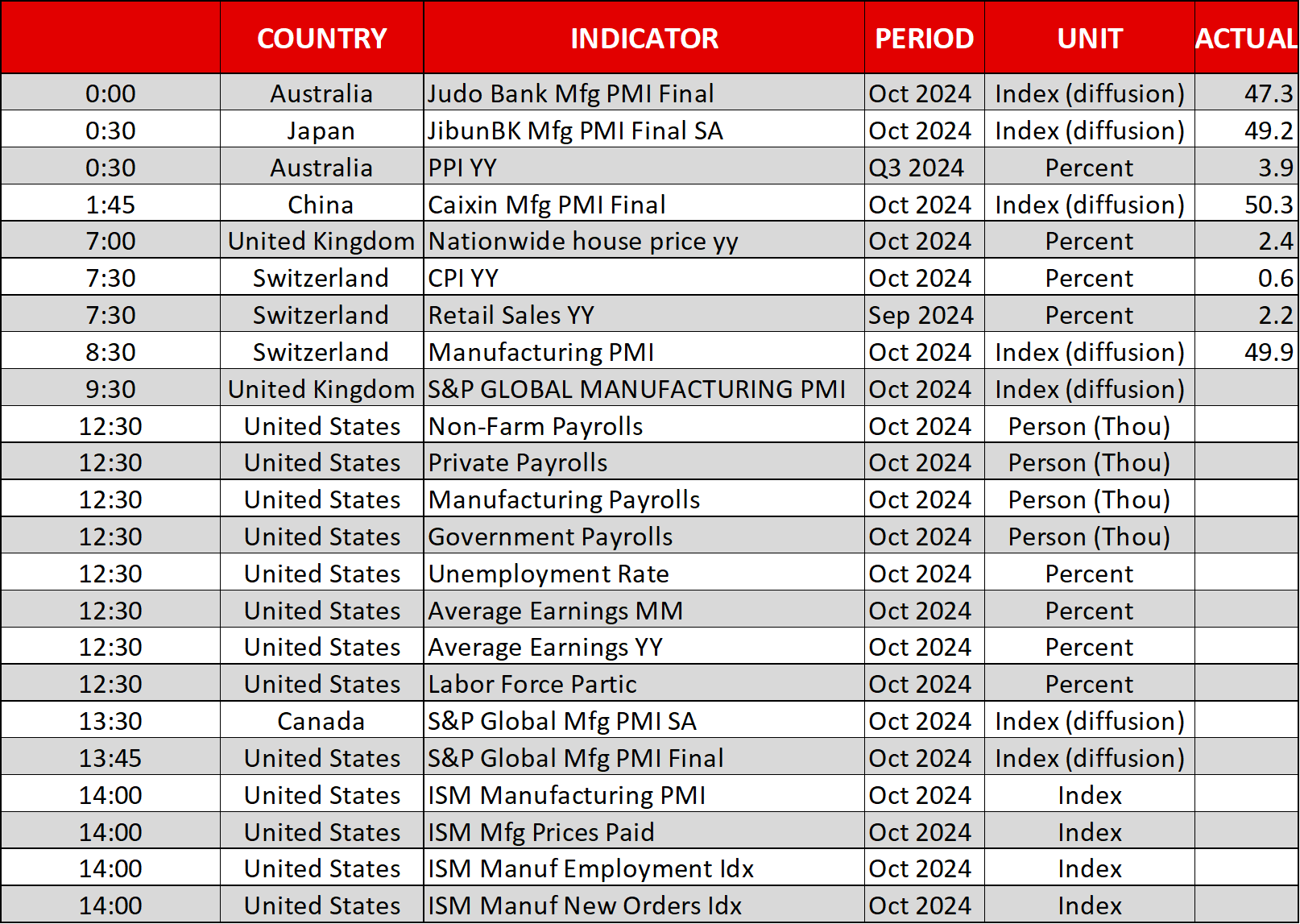 Index Indicator