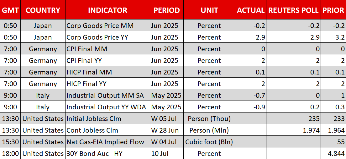 Economic Calendar