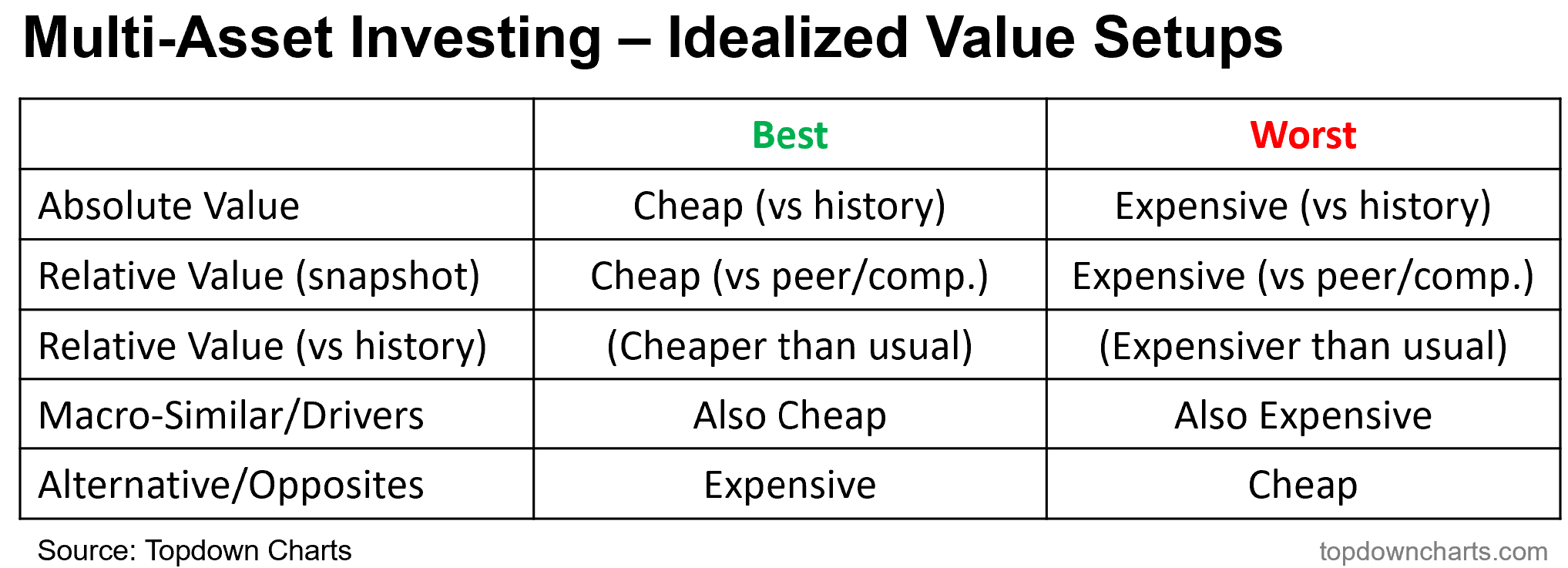 Multi-Asset Investing