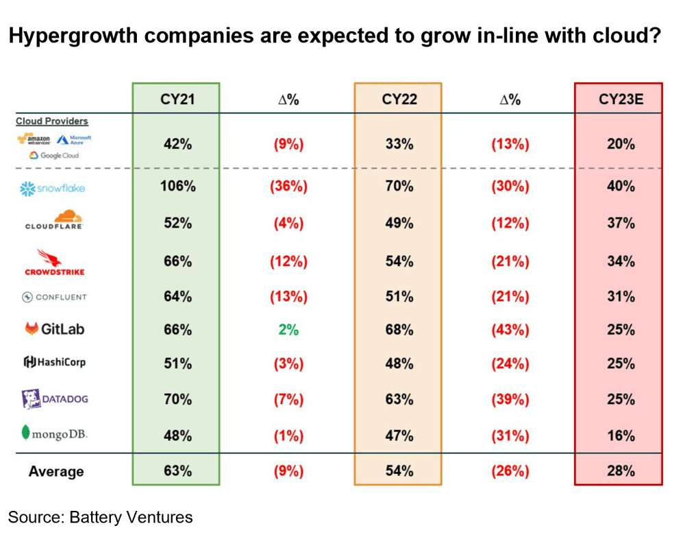 Hyper-Growth Companies