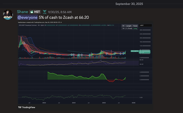 ZCash Price ZCash Price