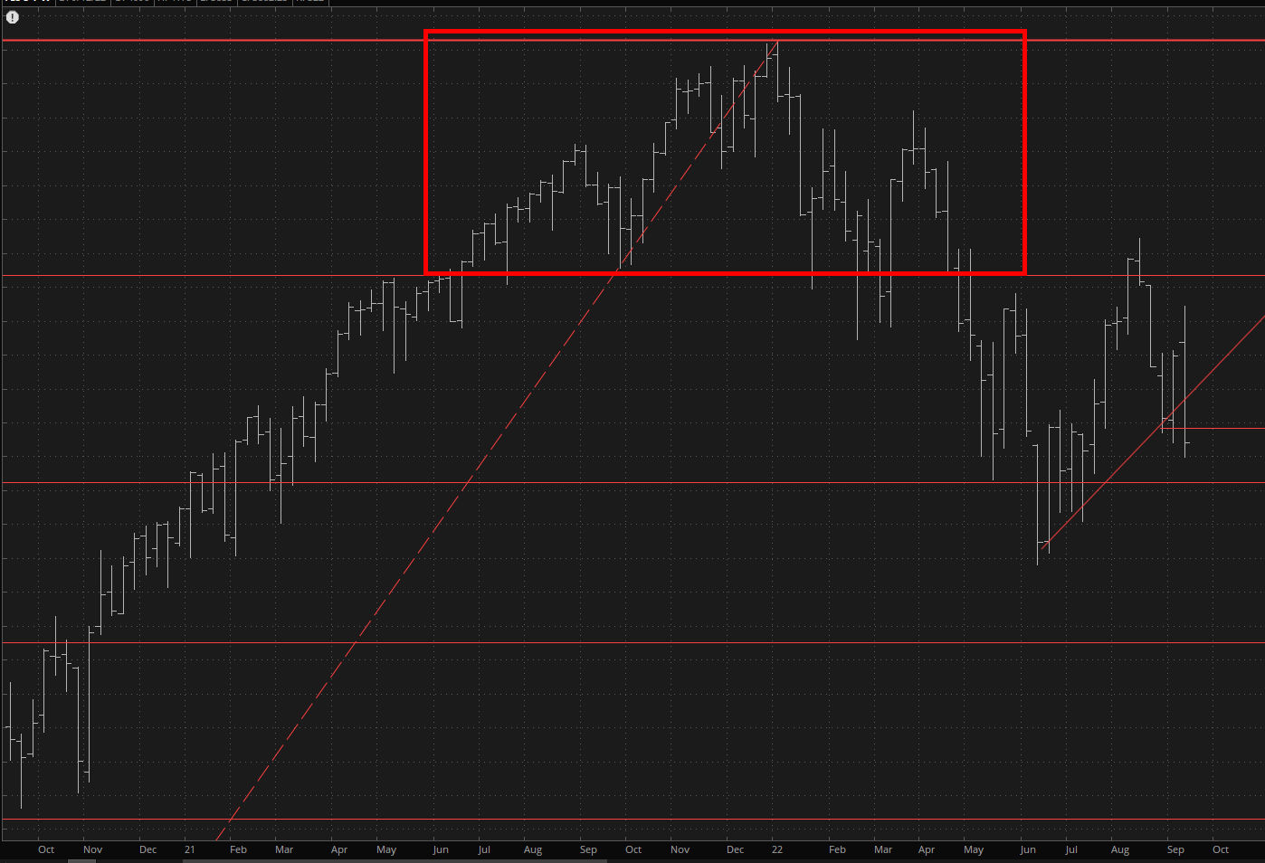 ES Chart