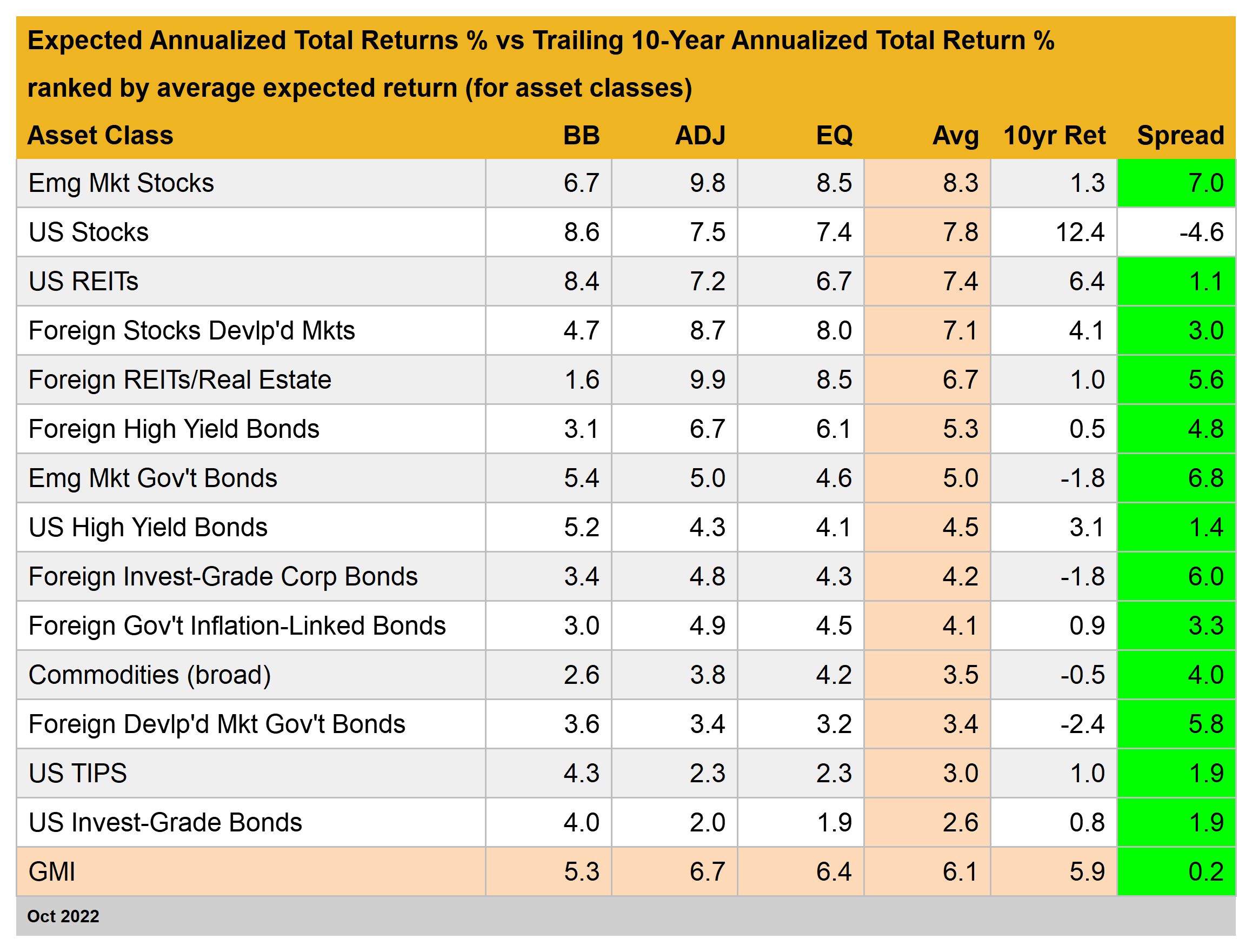 Expected Returns