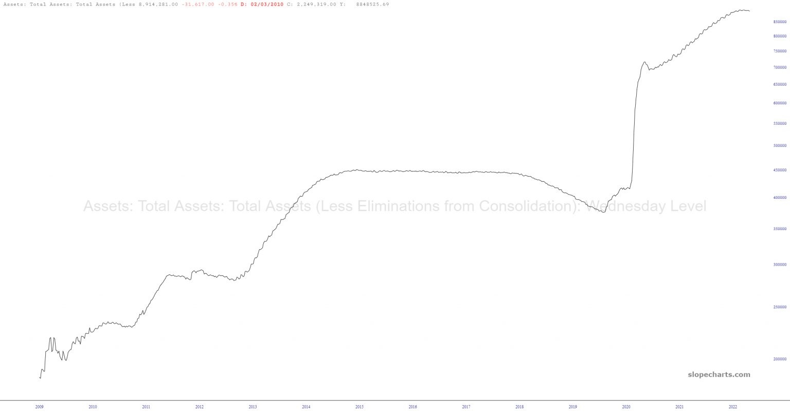 Treasury Assets.