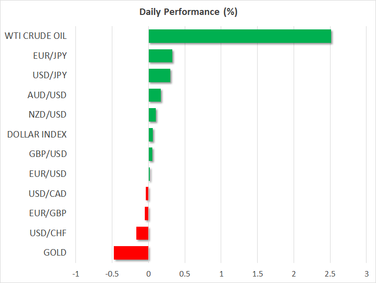 Daily Performance