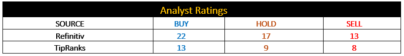 Analyst Ratings