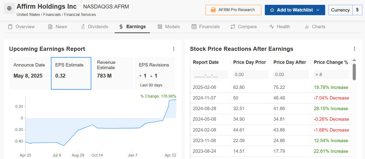 Affirm Holdings Price Chart