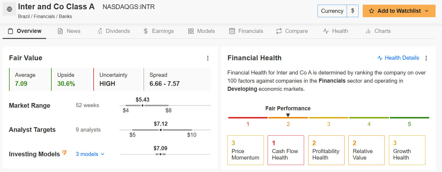 Inter and Co Fair Value