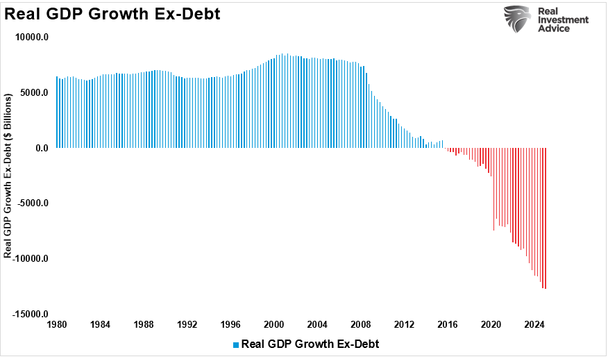 Real GDP Growth Ex-Debt