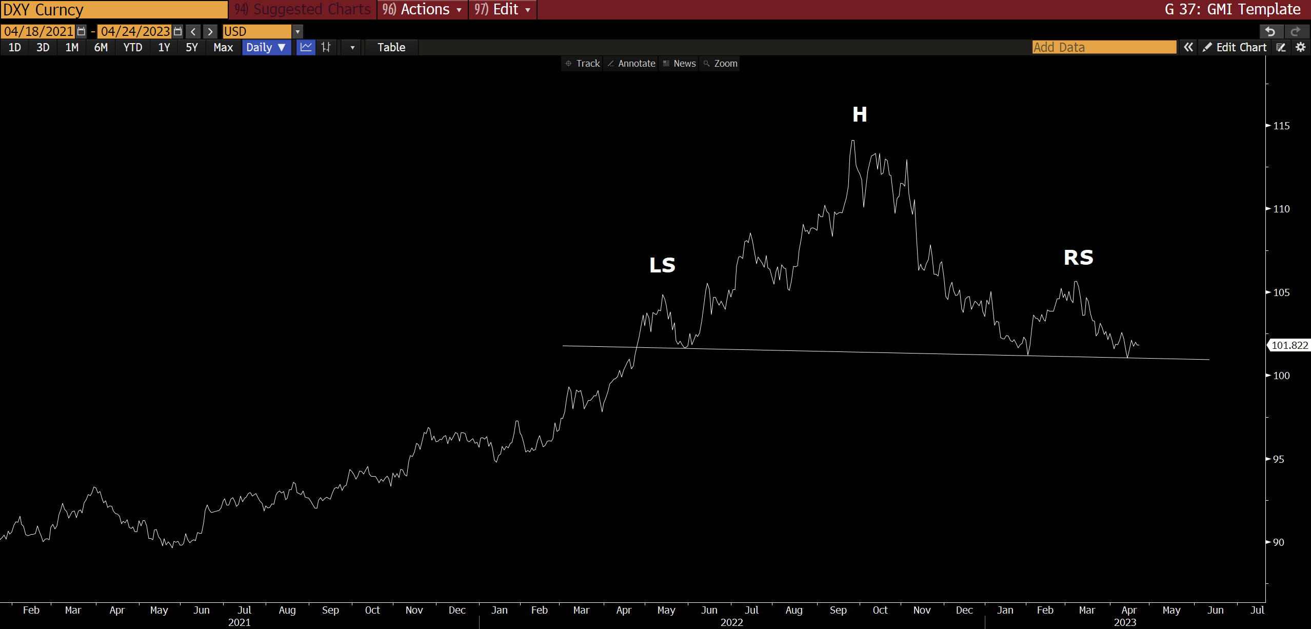 US Dollar Index