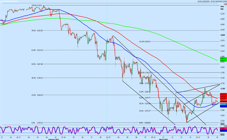 S&P Futures-4-Hour Chart