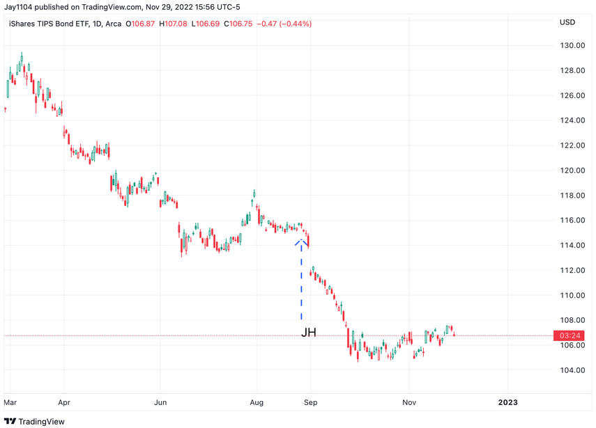 TIP ETF Daily Chart