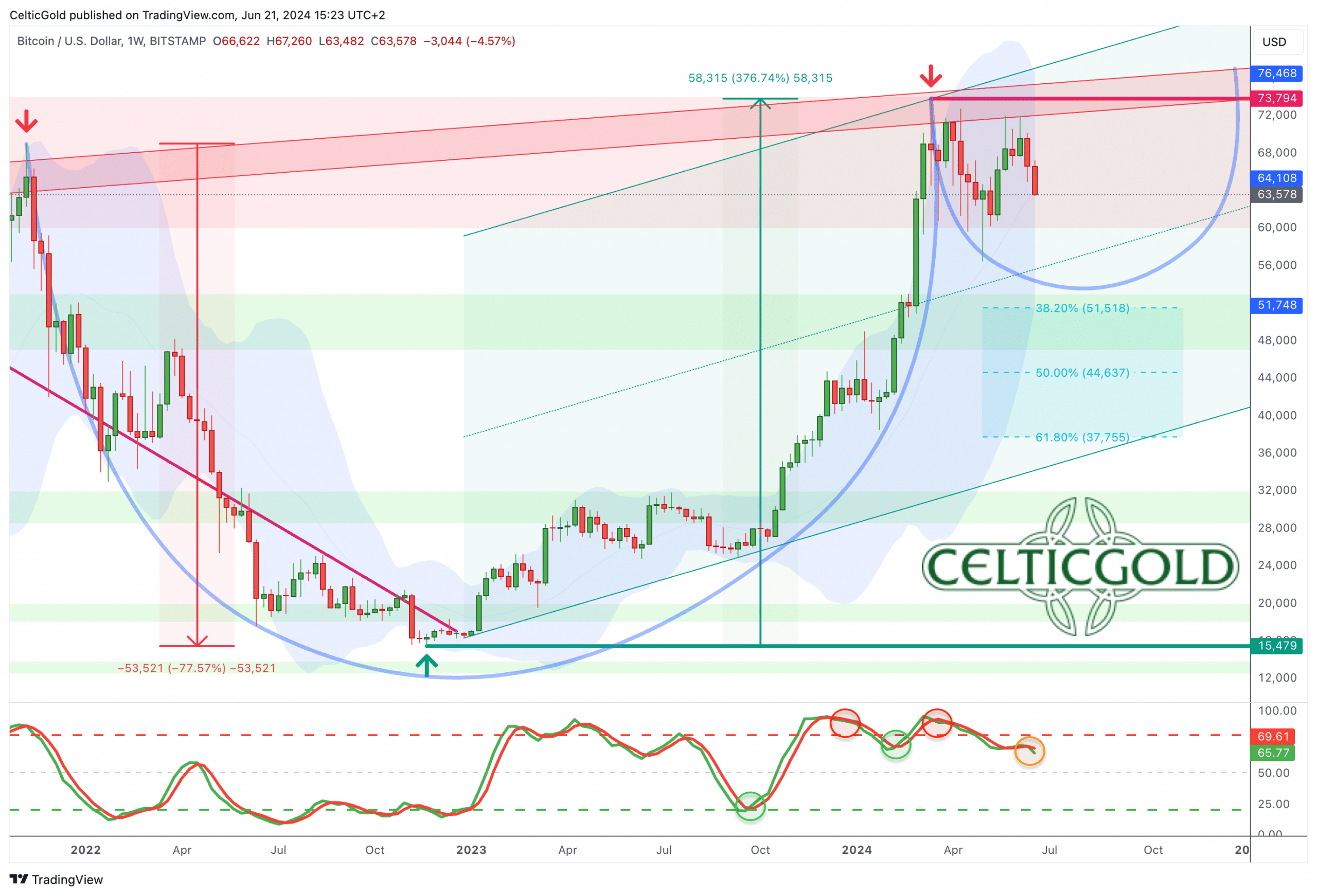 Bitcoin In USD, Weekly Chart As Of June 21st, 2024