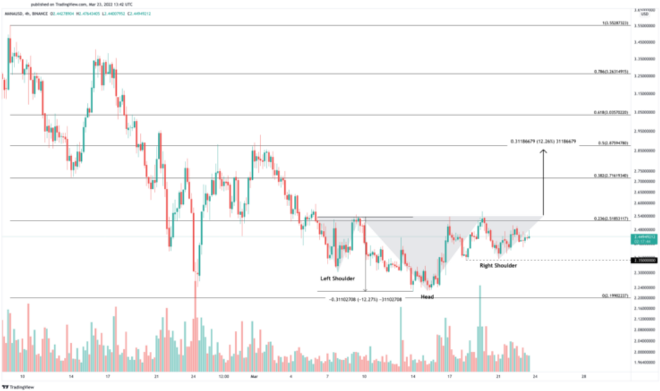 MANA/USD Chart