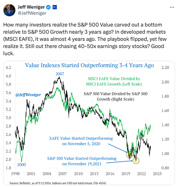 Value Indexes Performance