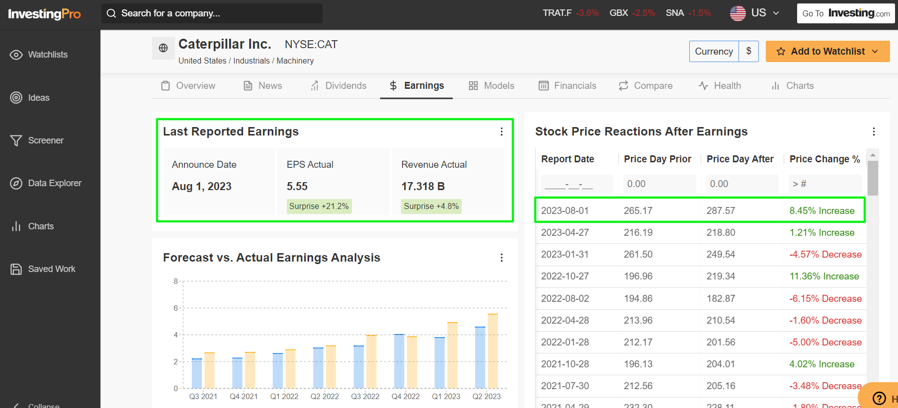 Caterpillar Earnings Data