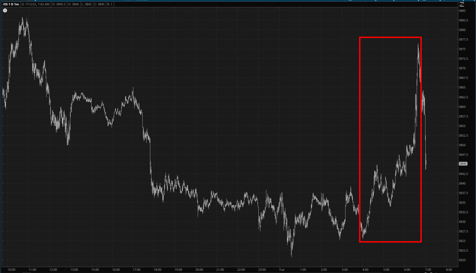 S&P 500 Futures Chart.