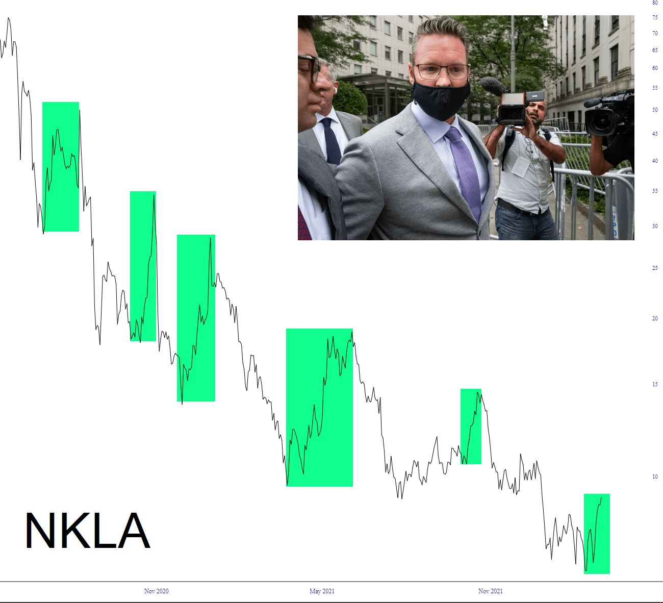 Nikola Chart.