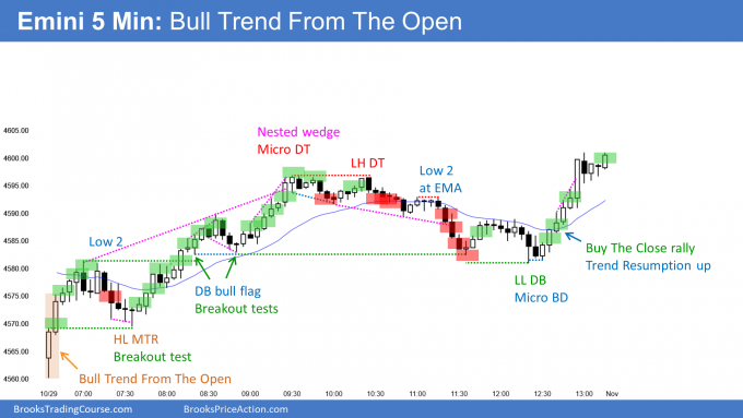 E-Mini Bull Trend