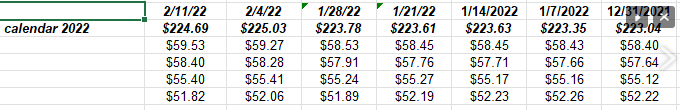 S&P 500 2022 EPS Tracking Sheet