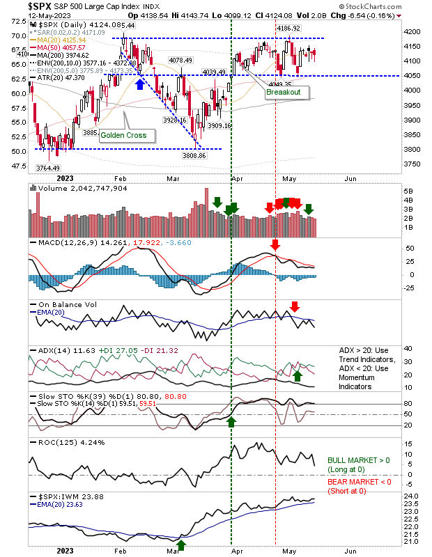 SPX Daily Chart