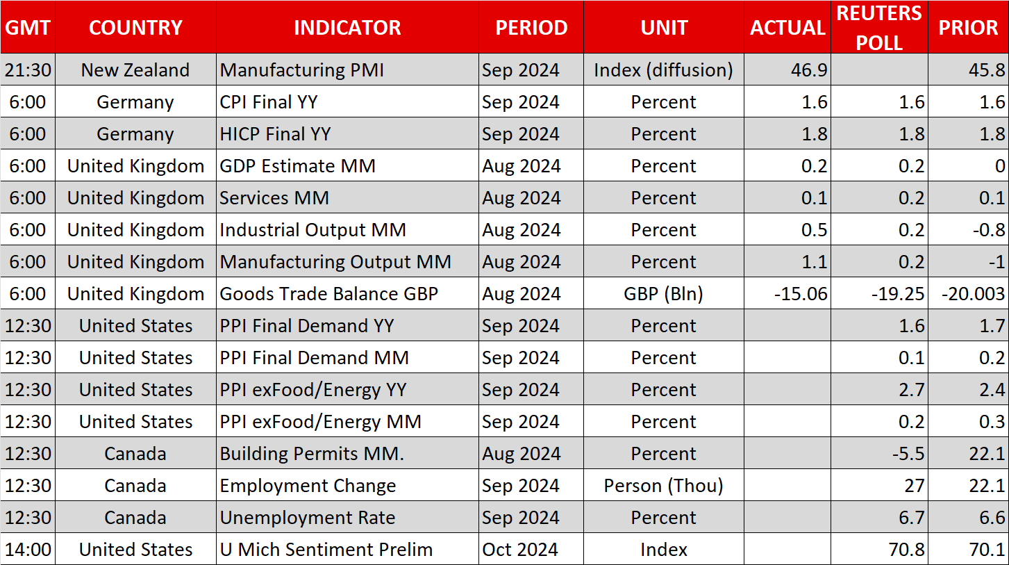 Economic Calendar