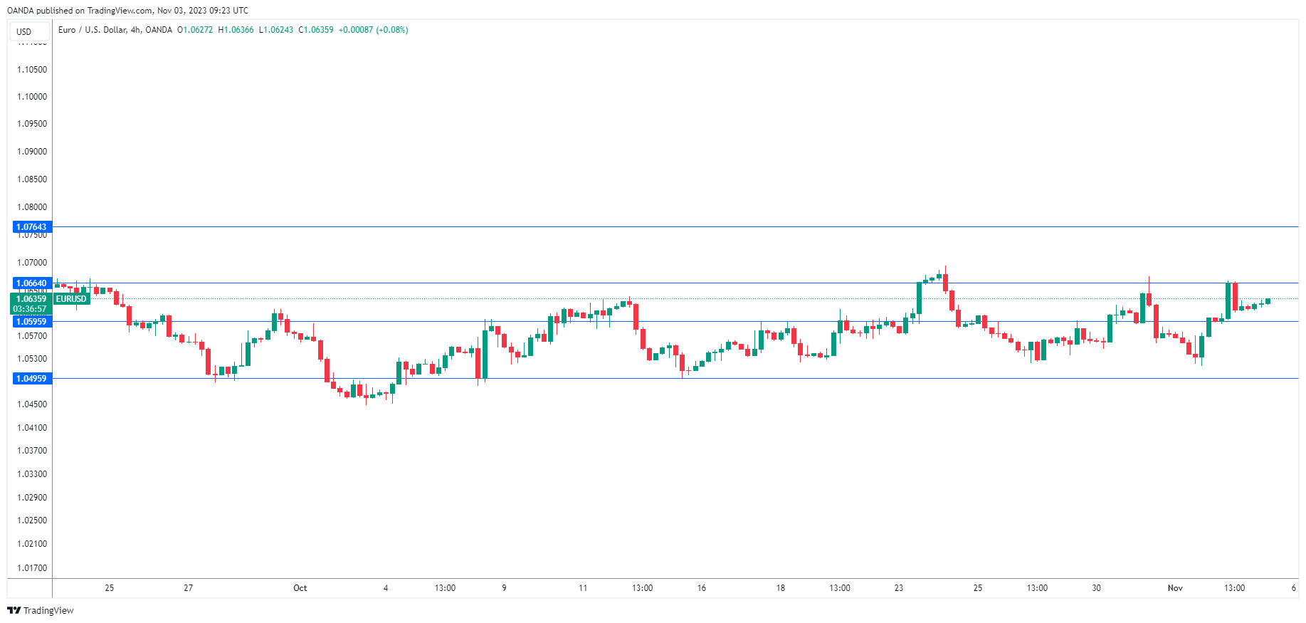 EUR/USD-4-Hour Chart