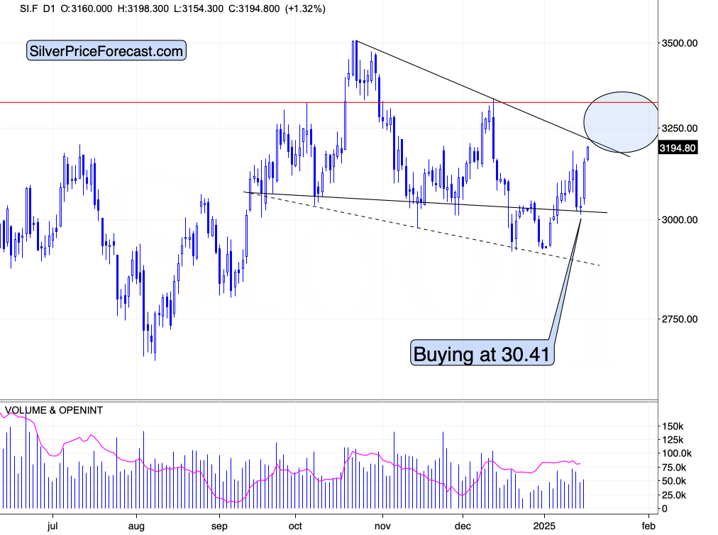 Silver Price Chart