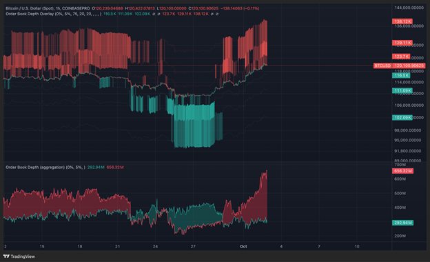 BTC/USD-1-Hour Chart BTC/USD-1-Hour Chart
