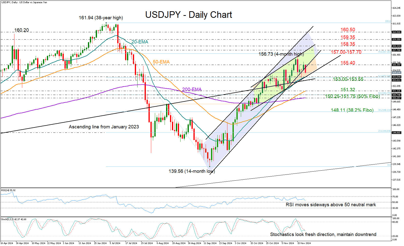 USD JPY