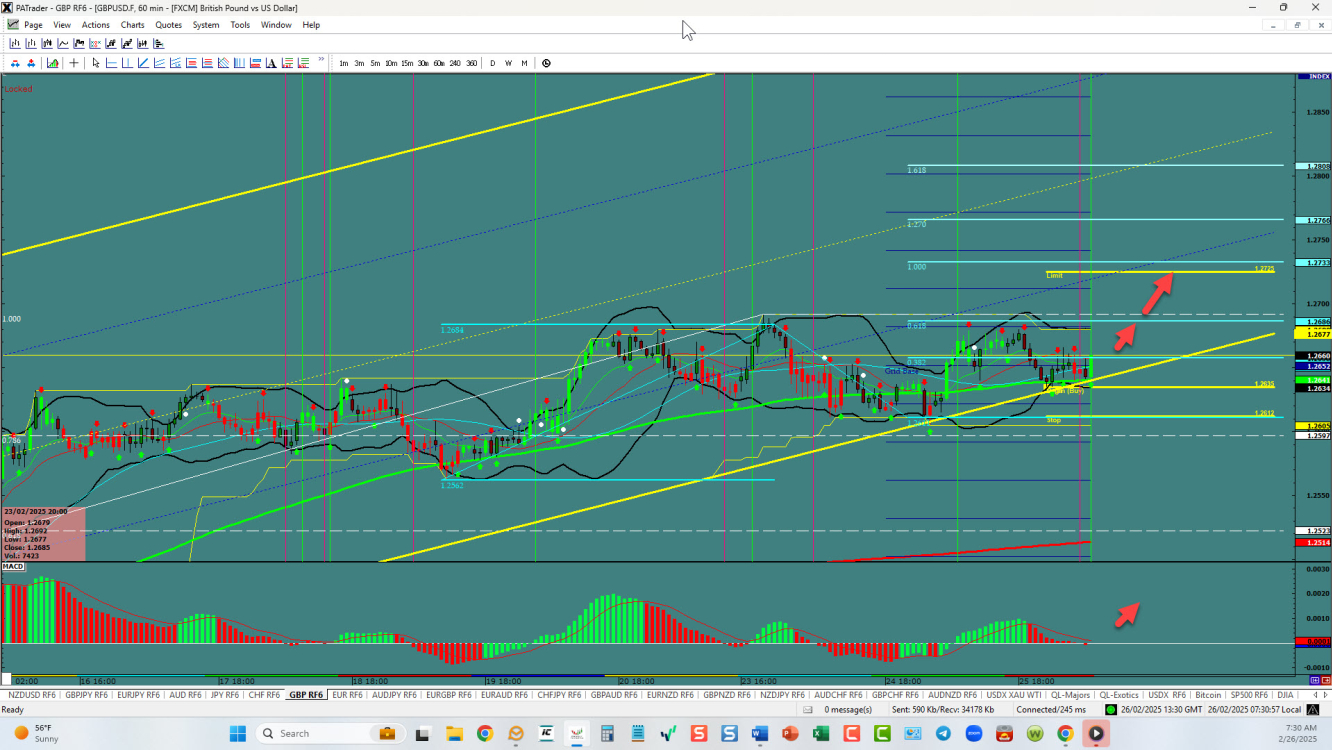 GBPUSD –Bouncing off the bottom