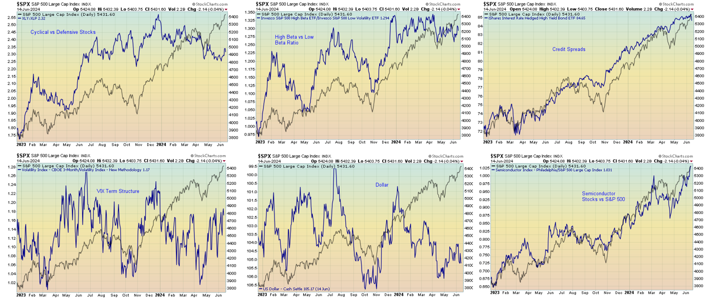 Sectors vs S&P 500