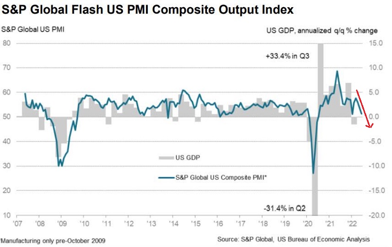 S&P Global US PMI Index Chart