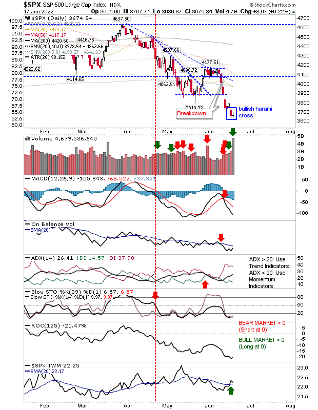 SPX Daily Chart