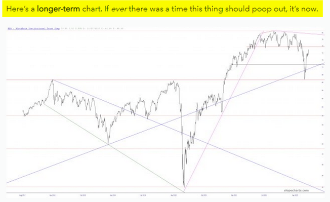 IWM Long-Term Chart