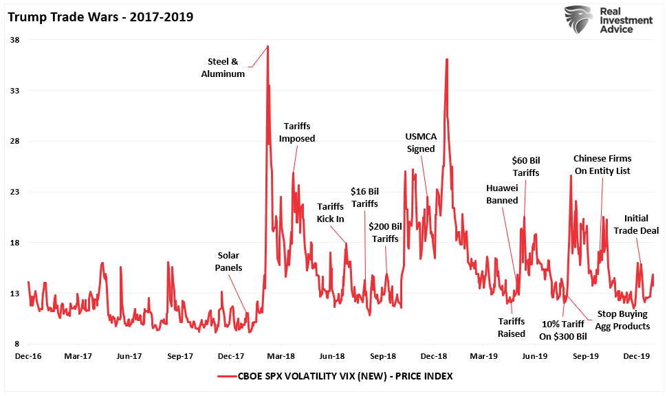 Trump Trade Wars-2017-2019