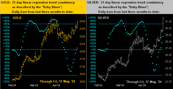 Gold/Silver Dots